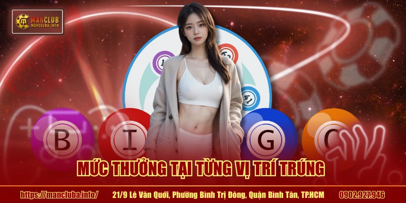 Mức thưởng tại từng vị trí trúng 